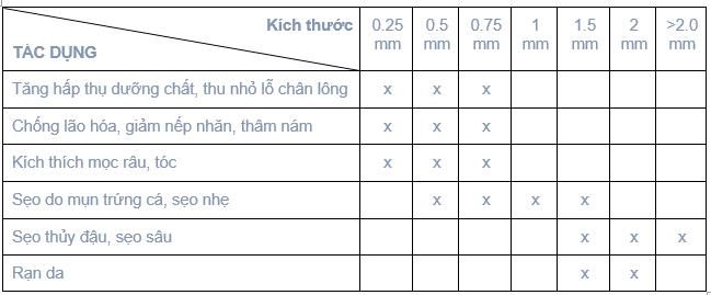 kích thước kim lăn